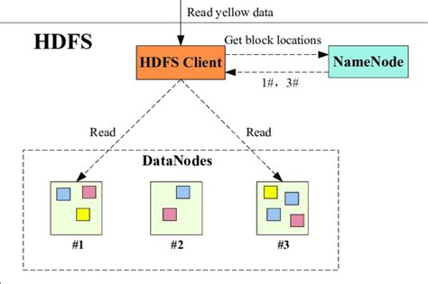 hdfs hadoop dfs.